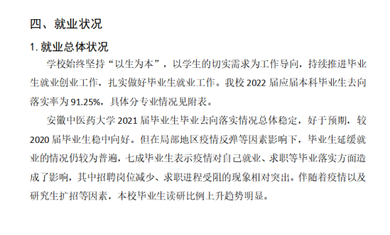 安徽中醫(yī)藥大學就業(yè)率及就業(yè)前景怎么樣（來源2021-2022學年本科教學質(zhì)量報告）