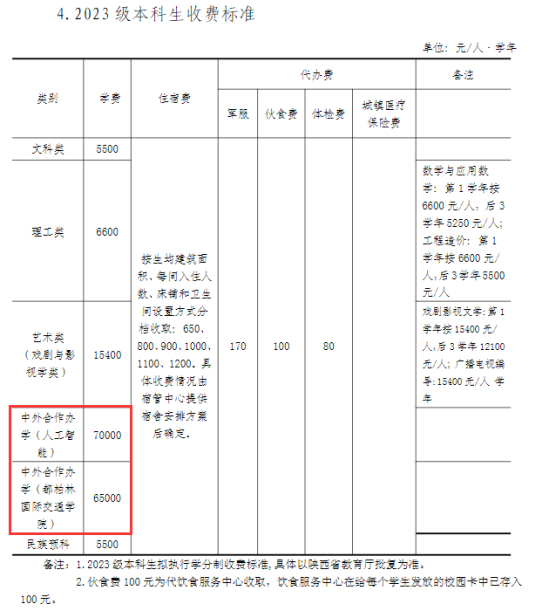 2023長(zhǎng)安大學(xué)中外合作辦學(xué)學(xué)費(fèi)多少錢(qián)一年-各專業(yè)收費(fèi)標(biāo)準(zhǔn)