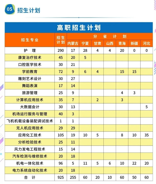 阿拉善职业技术学院有哪些专业？