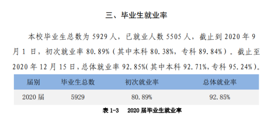 肇庆学院就业率及就业前景怎么样（来源2021-2022学年本科教学质量报告）