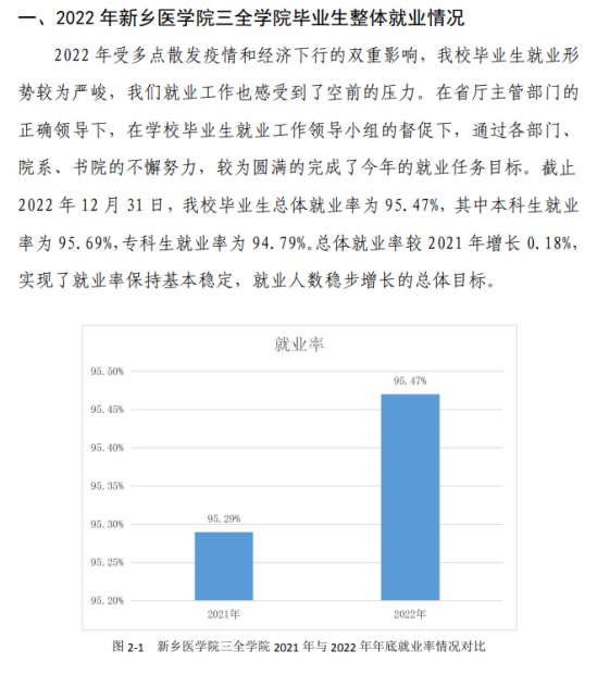 新乡医学院三全学院就业率及就业前景怎么样（来源2022届就业质量报告）