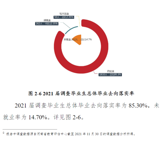 黃淮學(xué)院就業(yè)率及就業(yè)前景怎么樣（來(lái)源2022屆就業(yè)質(zhì)量報(bào)告）