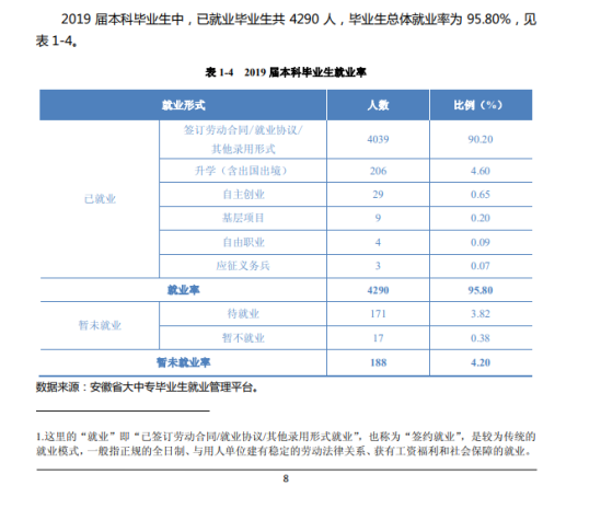 安徽新華學院就業(yè)率及就業(yè)前景怎么樣（來源2022屆就業(yè)質(zhì)量報告）