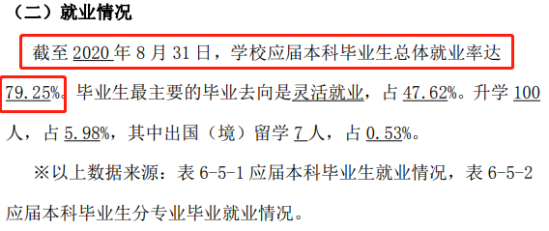 長沙理工大學城南學院就業(yè)率及就業(yè)前景怎么樣（來源2022屆就業(yè)質量報告）