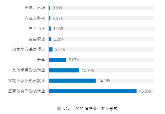 湖南科技学院就业率及就业前景怎么样（来源2022届就业质量报告）