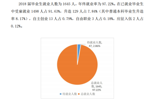 浙江师范大学行知学院就业率及就业前景怎么样（来源2022届就业质量报告）