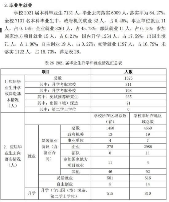 哈爾濱理工大學(xué)就業(yè)率及就業(yè)前景怎么樣（來(lái)源2020-2021學(xué)年本科教學(xué)質(zhì)量報(bào)告）