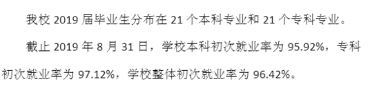 安徽文达信息工程学院就业率及就业前景怎么样（来源2022届就业质量报告）