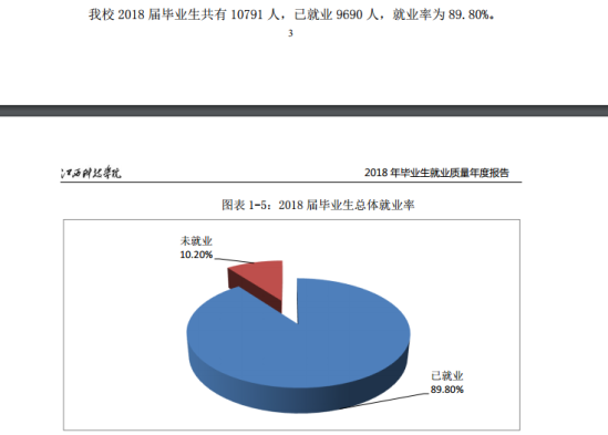 江西科技學(xué)院就業(yè)率及就業(yè)前景怎么樣（來源2021屆就業(yè)質(zhì)量報告）