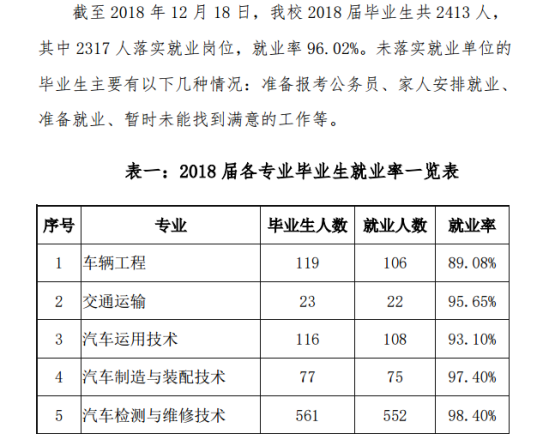 黃河交通學院就業(yè)率及就業(yè)前景怎么樣（來源2022屆就業(yè)質(zhì)量報告）