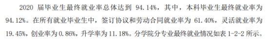 宿州學院就業(yè)率及就業(yè)前景怎么樣（來源2022屆就業(yè)質量報告）