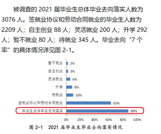 黄河交通学院就业率及就业前景怎么样（来源2022届就业质量报告）