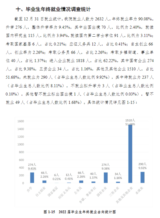 浙江財經(jīng)大學東方學院就業(yè)率及就業(yè)前景怎么樣（來源2022屆就業(yè)質量報告）