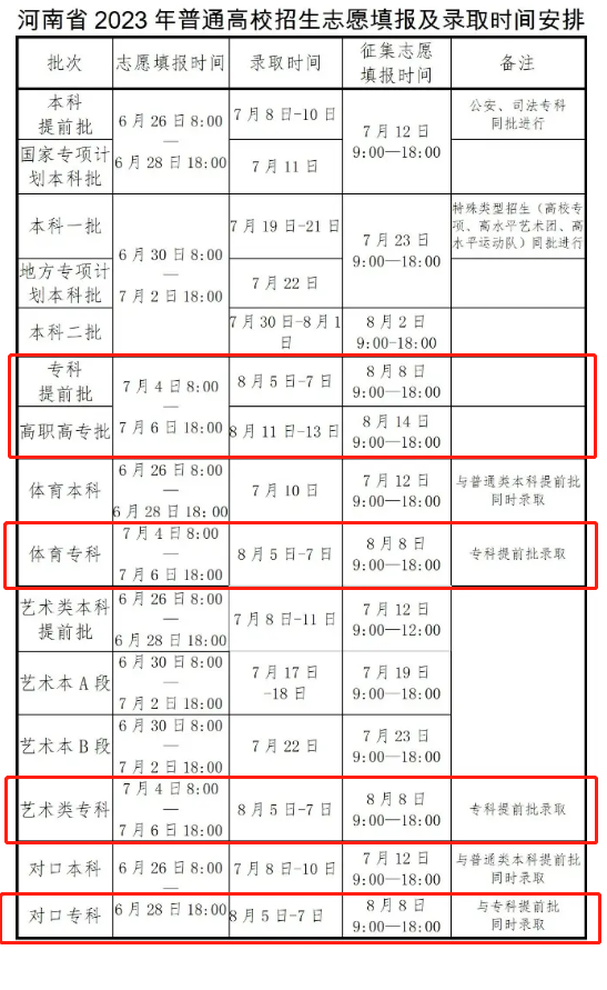 2023河南?？其浫r(shí)間安排表