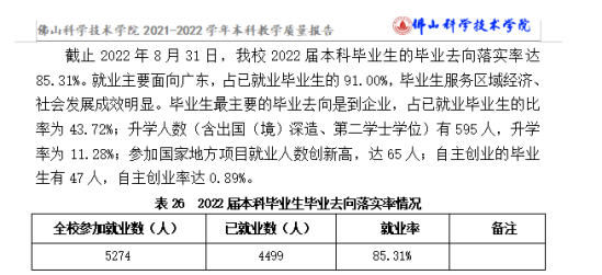 佛山科学技术学院就业率及就业前景怎么样（来源2021-2022学年本科教学质量报告）