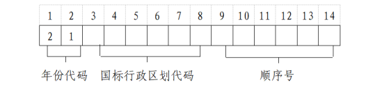 2021年上海市普通高校考試招生報(bào)名實(shí)施辦法