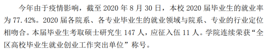 广西中医药大学赛恩斯新医药学院就业率及就业前景怎么样（来源2021-2022学年本科教学质量报告）