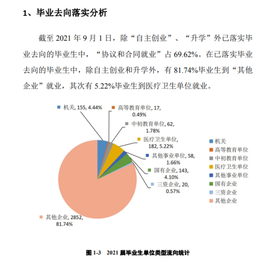 广州南方学院就业率及就业前景怎么样（来源2022届就业质量报告）