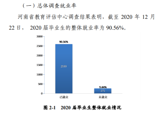 河南師范大學(xué)就業(yè)率及就業(yè)前景怎么樣（來源2022屆就業(yè)質(zhì)量報(bào)告）