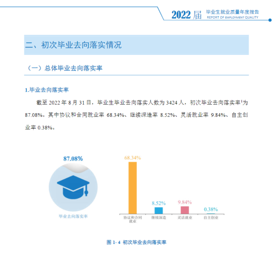 湖南科技學院就業(yè)率及就業(yè)前景怎么樣（來源2022屆就業(yè)質量報告）