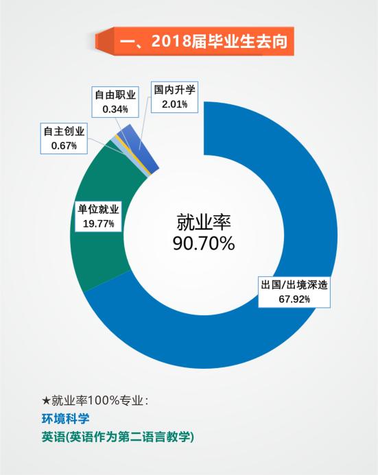 北京師范大學(xué)-香港浸會大學(xué)聯(lián)合國際學(xué)院就業(yè)率及就業(yè)前景怎么樣（來源2022屆就業(yè)質(zhì)量報(bào)告）