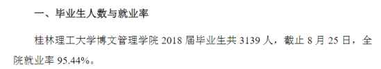 南寧理工學(xué)院就業(yè)率及就業(yè)前景怎么樣（來源2020-2021學(xué)年本科教學(xué)質(zhì)量報告）