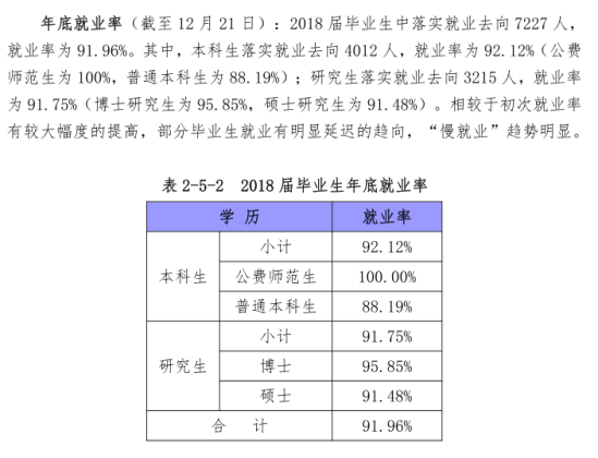 華中師范大學(xué)就業(yè)率及就業(yè)前景怎么樣（來(lái)源2021-2022學(xué)年本科教學(xué)質(zhì)量報(bào)告）