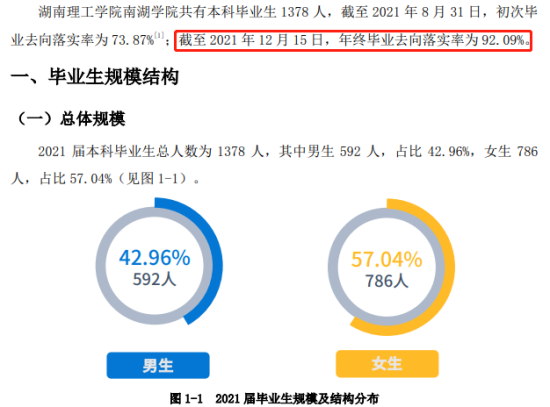 湖南理工学院南湖学院就业率及就业前景怎么样（来源2022届就业质量报告）