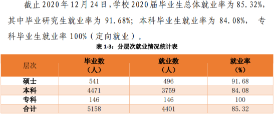 南宁师范大学就业率及就业前景怎么样（来源2022届就业质量报告）