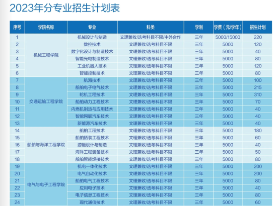 2023武漢船舶職業(yè)技術(shù)學(xué)院藝術(shù)類學(xué)費多少錢一年-各專業(yè)收費標(biāo)準(zhǔn)