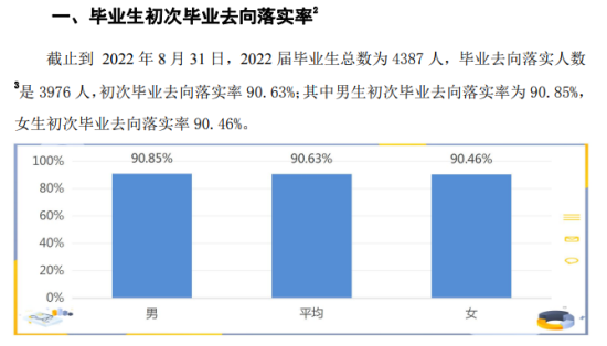 巢湖學(xué)院就業(yè)率及就業(yè)前景怎么樣（來(lái)源2022屆就業(yè)質(zhì)量報(bào)告）