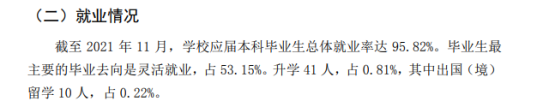 广东科技学院就业率及就业前景怎么样（来源2021-2022学年本科教学质量报告）