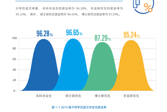 吉林大學(xué)就業(yè)率及就業(yè)前景怎么樣（來(lái)源2022屆畢業(yè)生就業(yè)質(zhì)量報(bào)告）