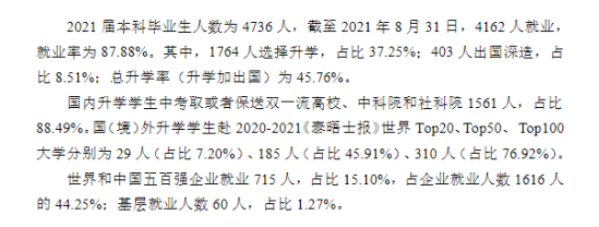 湖南大學(xué)就業(yè)率及就業(yè)前景怎么樣（來源2021-2022學(xué)年本科教學(xué)質(zhì)量報告）