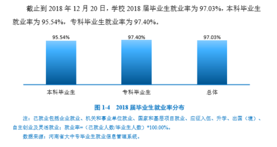 河南牧業(yè)經(jīng)濟(jì)學(xué)院就業(yè)率及就業(yè)前景怎么樣（來源2022屆就業(yè)質(zhì)量報(bào)告）