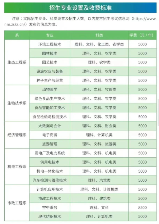 鄂尔多斯生态环境职业学院有哪些专业？