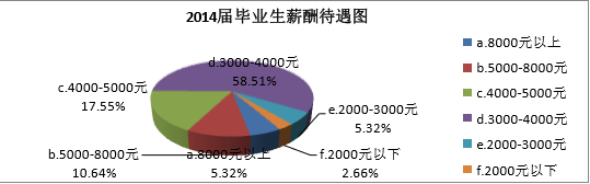 贛東學院就業(yè)率及就業(yè)前景怎么樣（來源就業(yè)質(zhì)量報告）