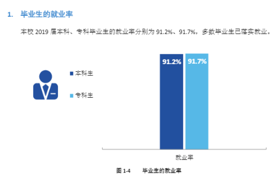 商丘師范學院就業(yè)率及就業(yè)前景怎么樣（來源2022屆就業(yè)質(zhì)量報告）