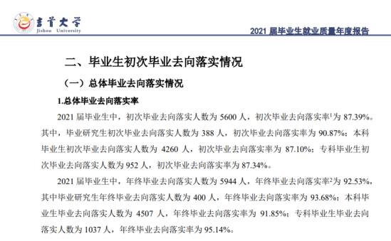 吉首大学就业率及就业前景怎么样（来源2022届就业质量报告）