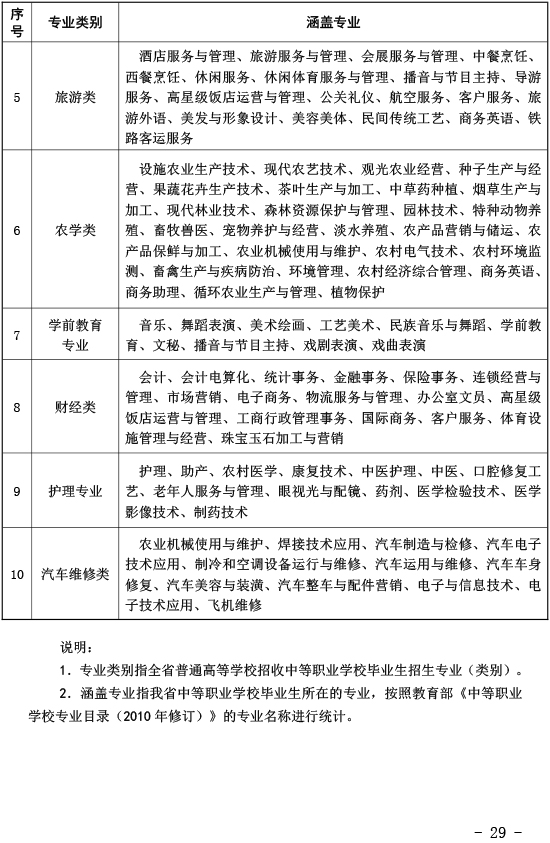 湖北關于做好2021年普通高考報名工作的通知