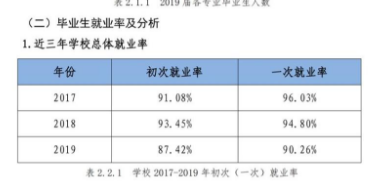 桂林信息科技学院就业率及就业前景怎么样（来源2022届就业质量报告）