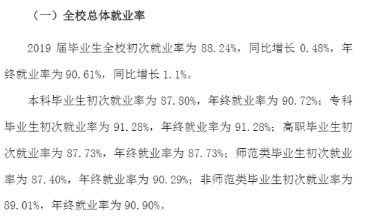 通化师范学院就业率及就业前景怎么样（来源2021-2022学年本科教学质量报告）