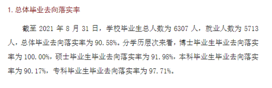 江西理工大学就业率及就业前景怎么样（来源2021-2022学年本科教学质量报告）