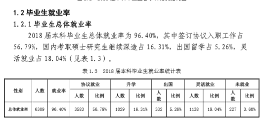 黑龍江大學就業(yè)率及就業(yè)前景怎么樣（來源2021-2022學年本科教學質(zhì)量報告）