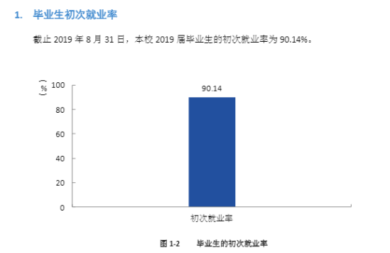 湖南理工學(xué)院就業(yè)率及就業(yè)前景怎么樣（來源2022屆就業(yè)質(zhì)量報(bào)告）