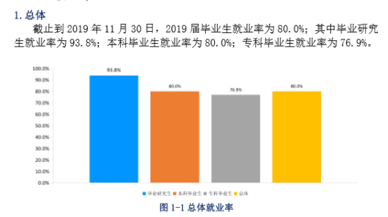 海南醫(yī)學院就業(yè)率及就業(yè)前景怎么樣（來源2022屆就業(yè)質量報告）