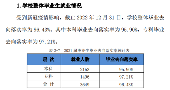 安徽文达信息工程学院就业率及就业前景怎么样（来源2022届就业质量报告）