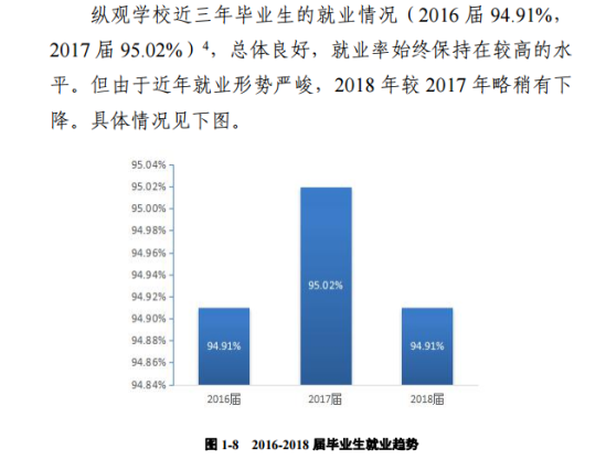 華北水利水電大學(xué)就業(yè)率及就業(yè)前景怎么樣（來源2022屆就業(yè)質(zhì)量報(bào)告）