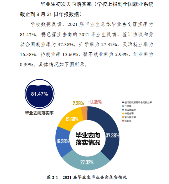 河南科技大學(xué)就業(yè)率及就業(yè)前景怎么樣（來源2022屆就業(yè)質(zhì)量報告）