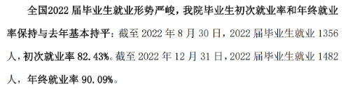 温州医科大学仁济学院就业率及就业前景怎么样（来源2022届就业质量报告）